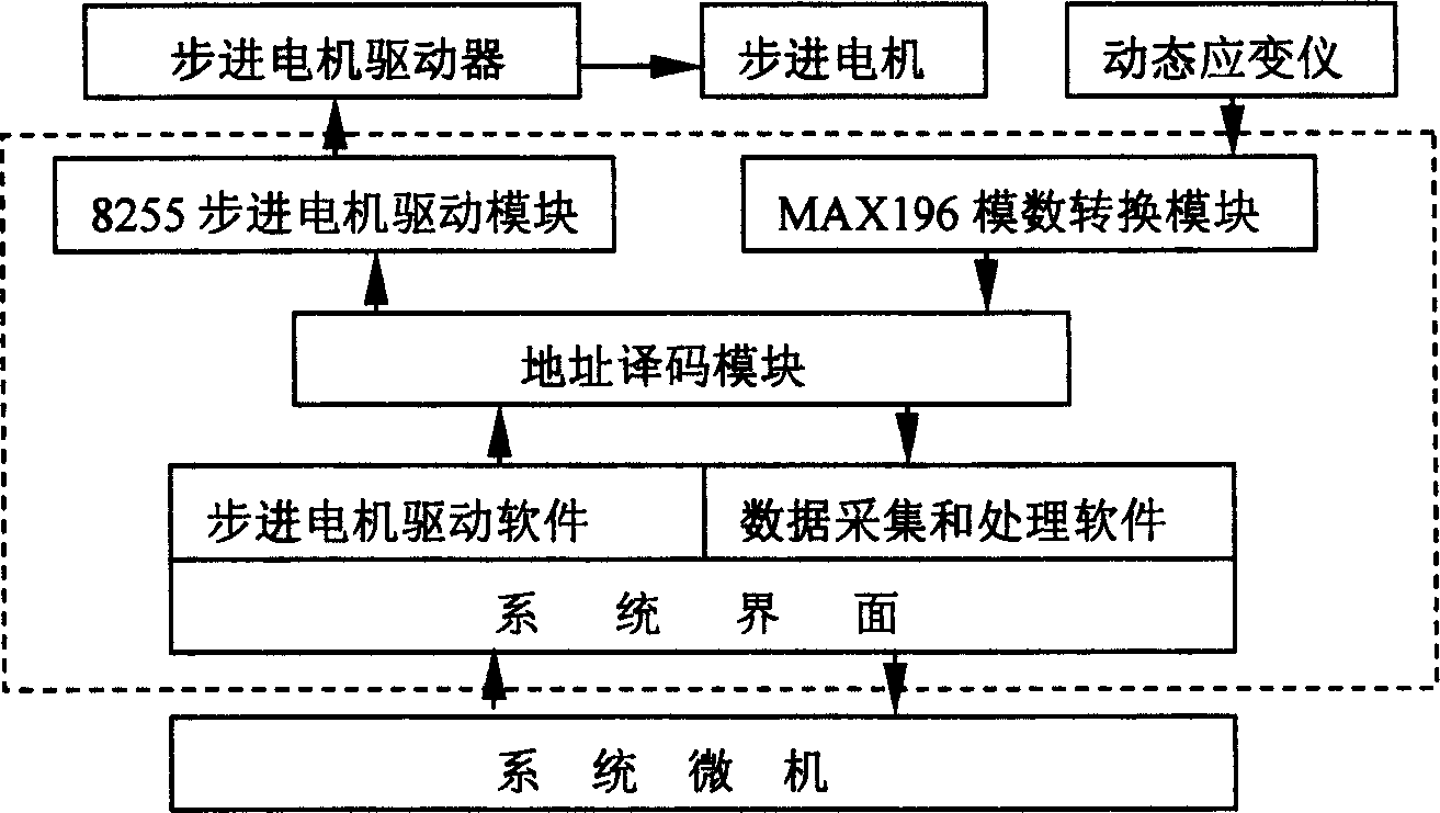 Stepping-in axial vibration drilling technique and apparatus therefor