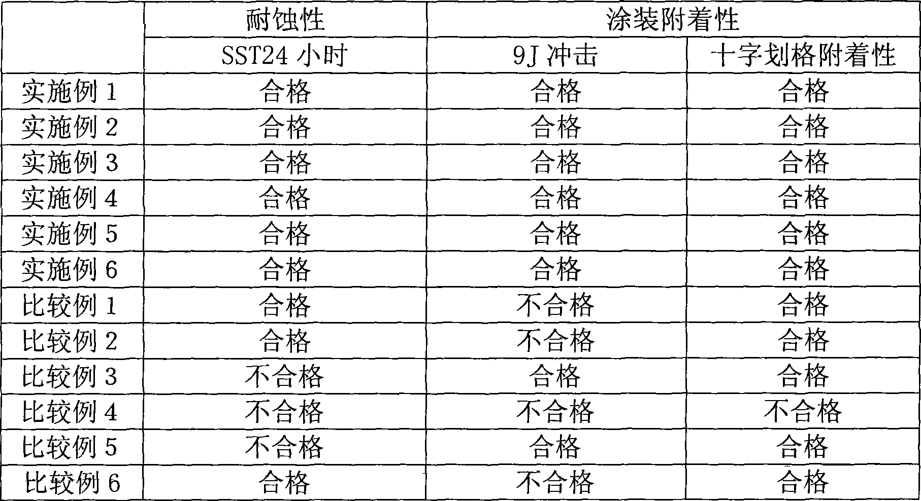 Environmental-friendly chrome-free phosphating electrogalvanized sealed steel sheet and manufacturing method thereof