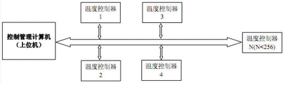 A temperature controller and a control method thereof