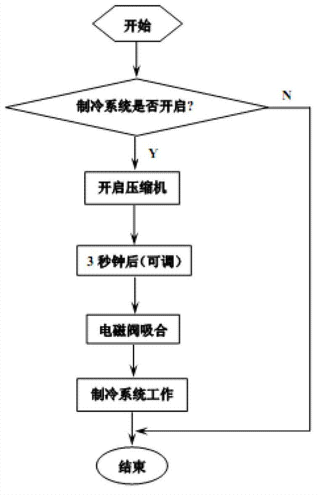 A temperature controller and a control method thereof