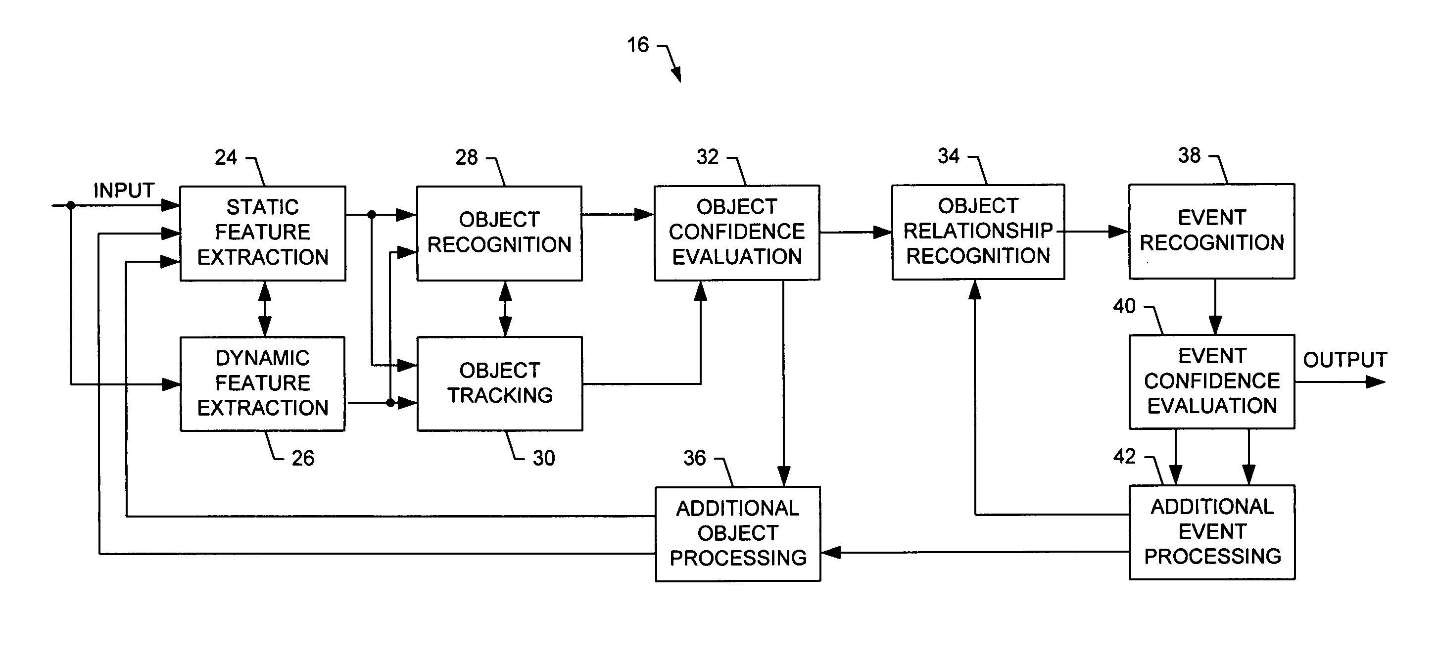 System, method and computer program product for adaptive video processing