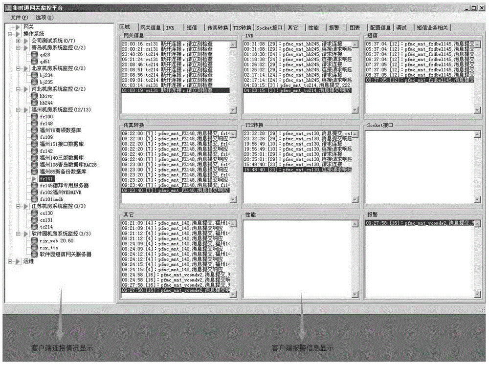 Pc server operation system and database operation environment monitoring alarm system