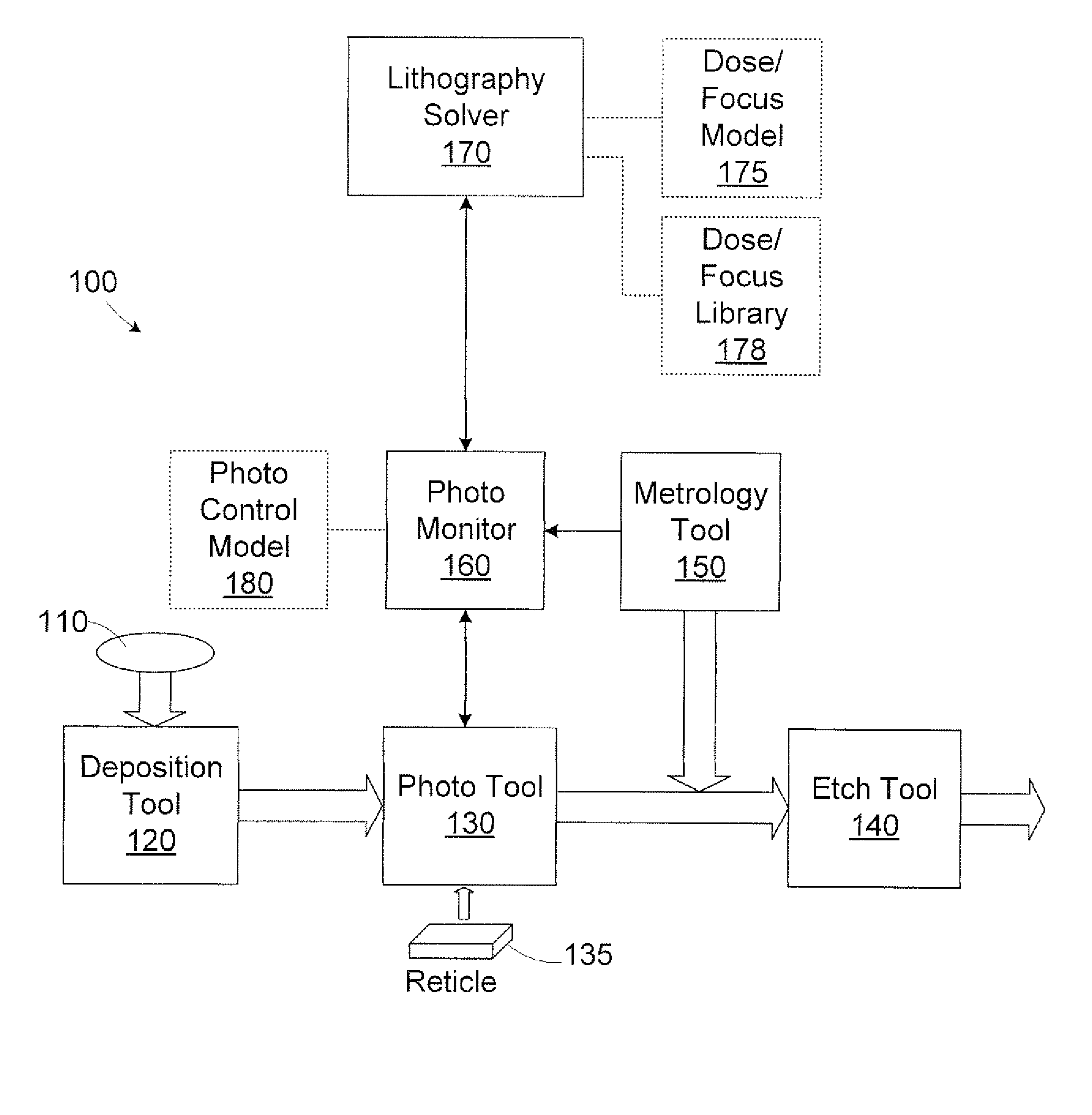 Method and apparatus for extracting dose and focus from critical dimension data