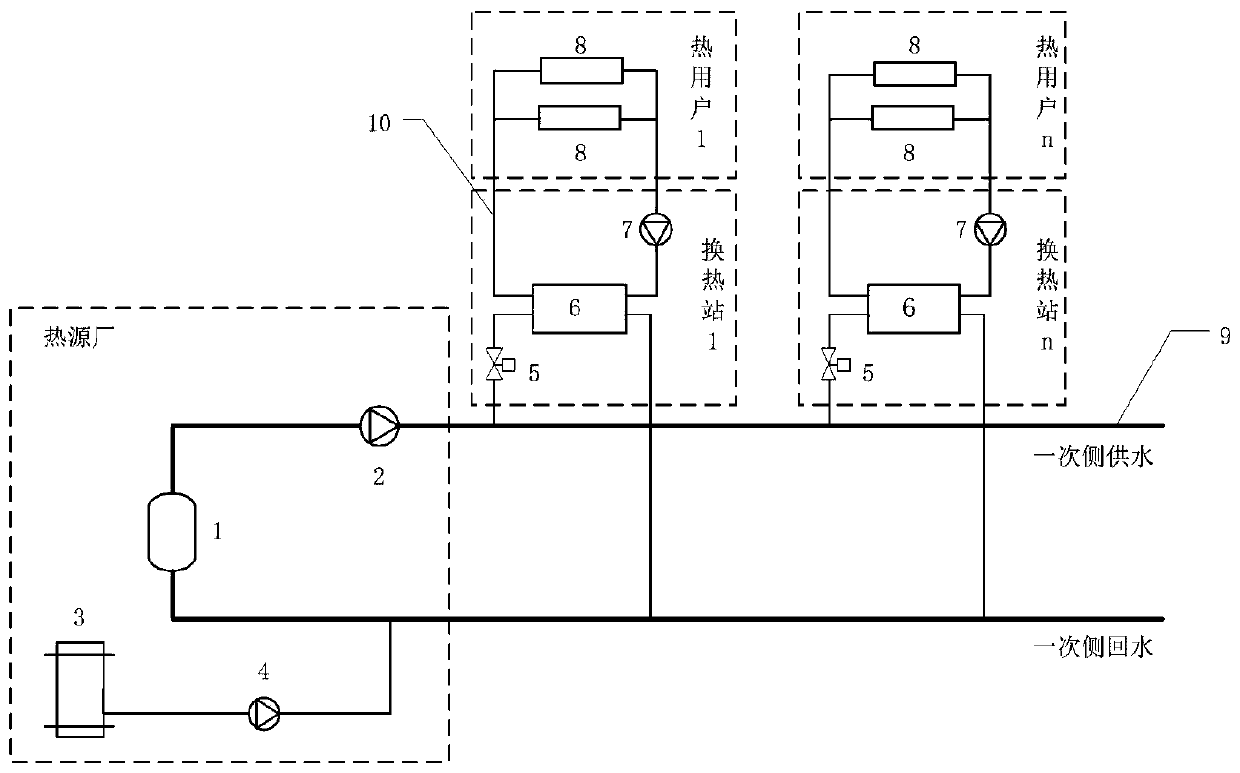 Central heating system heat balance control method