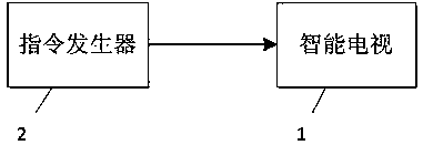 Adjustment method and device for intelligent television portal interface