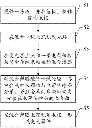 Light-emitting device and preparation method thereof