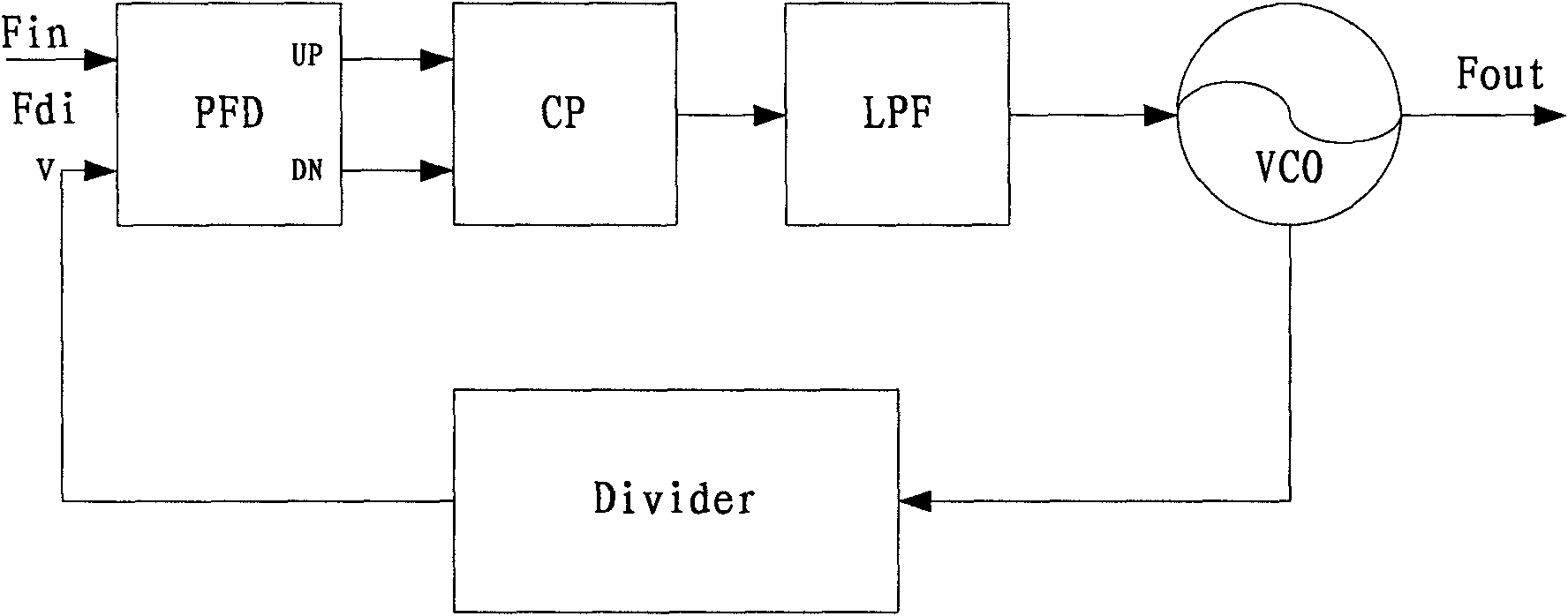 Locking detector of phase-locked loop (PLL) and detection method thereof