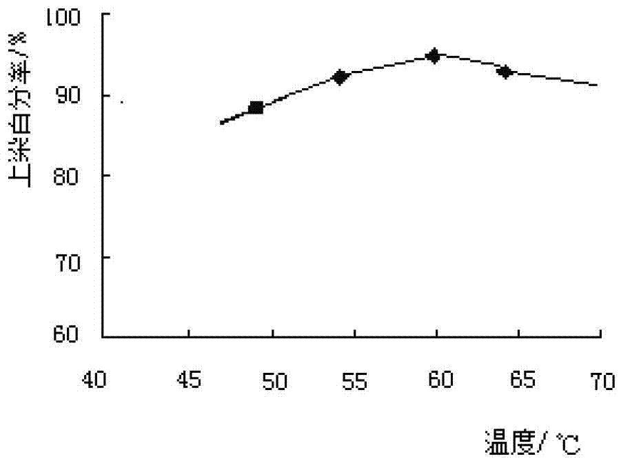 Dyeing method of cellulosic fiber fabric