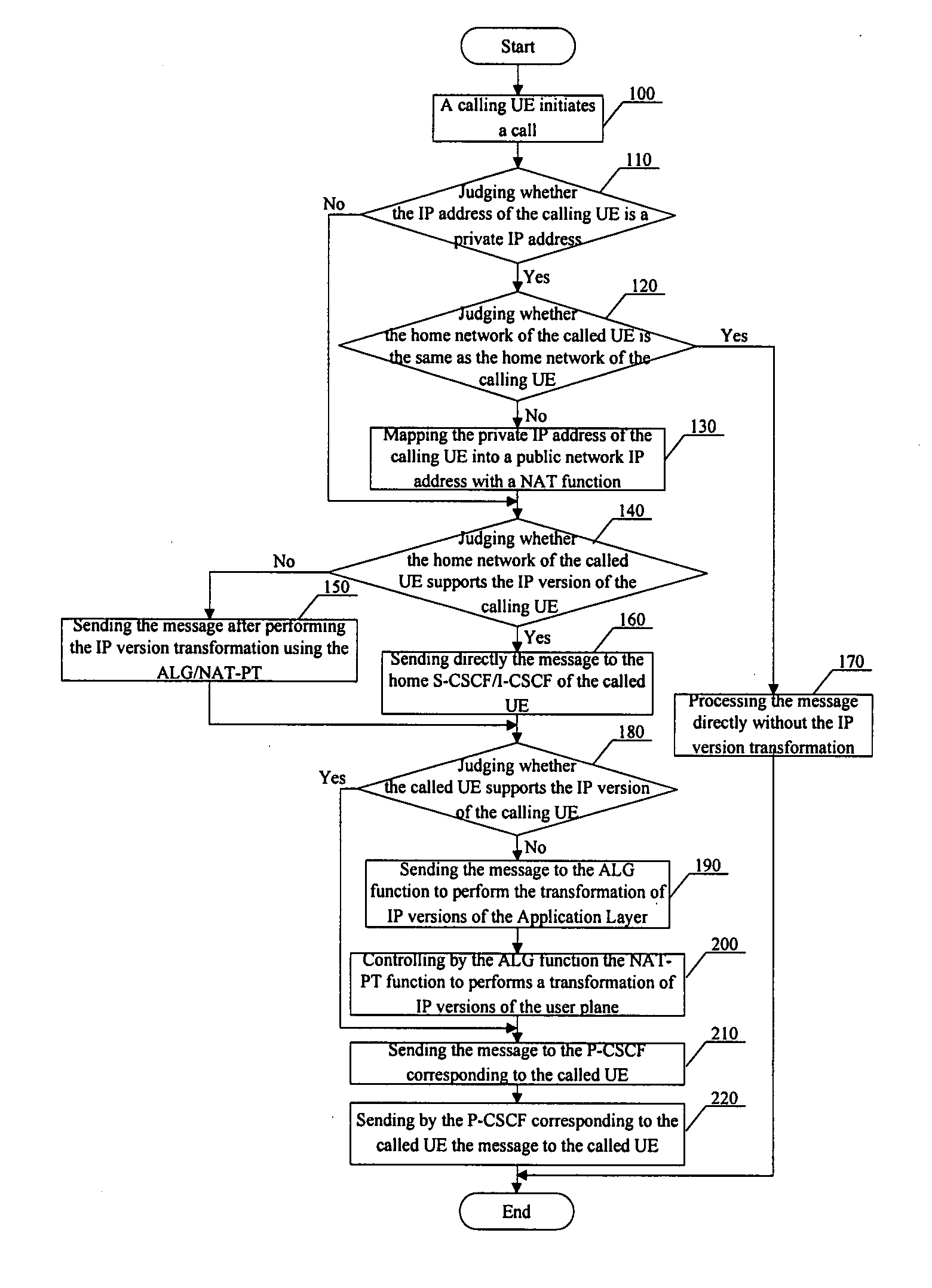 Method and device for interworking between internet protocol networks