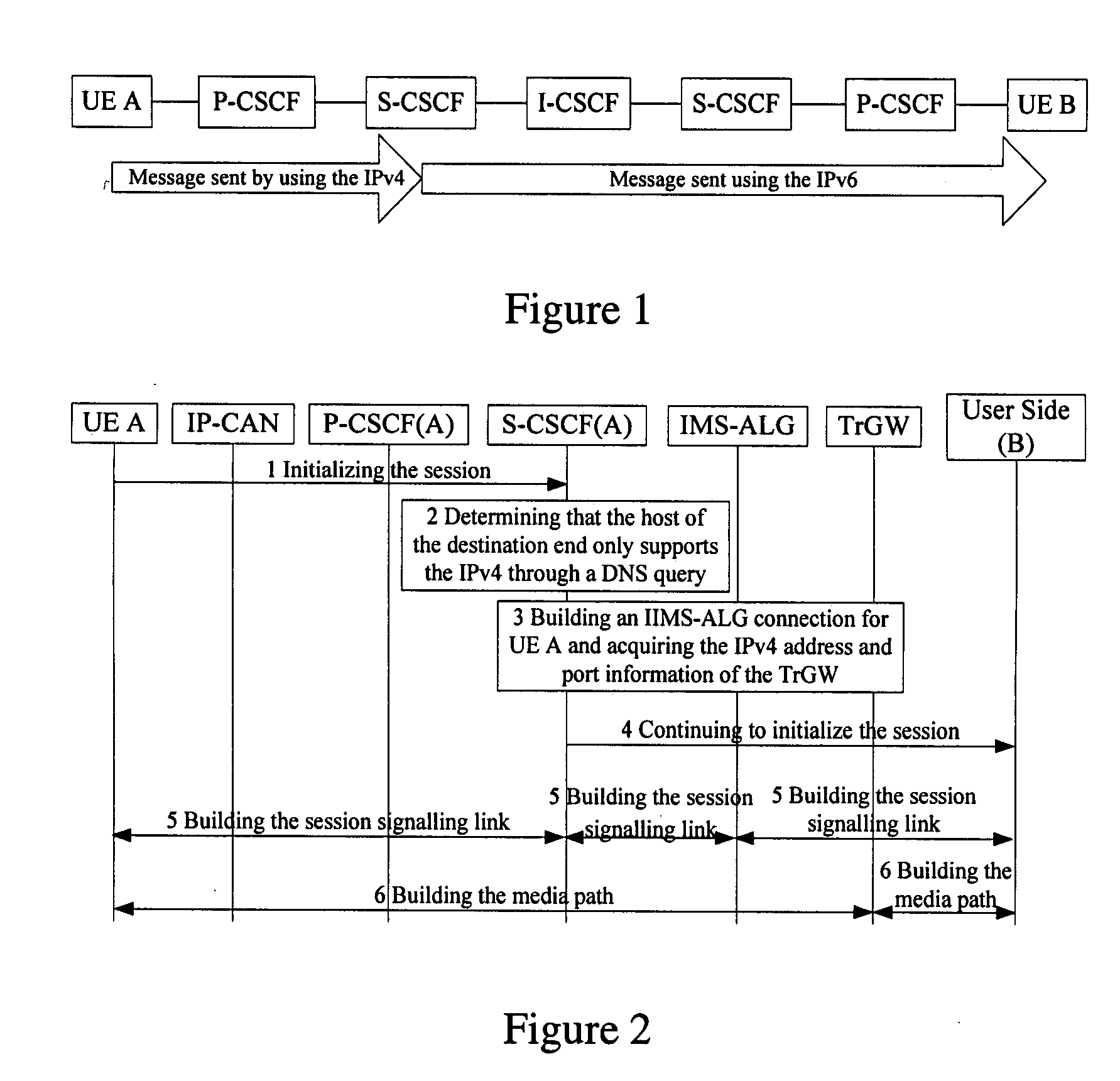 Method and device for interworking between internet protocol networks