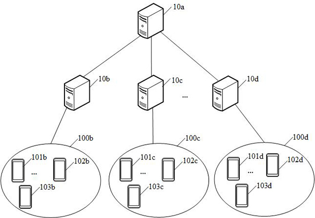 Data processing method, equipment and computer readable storage medium