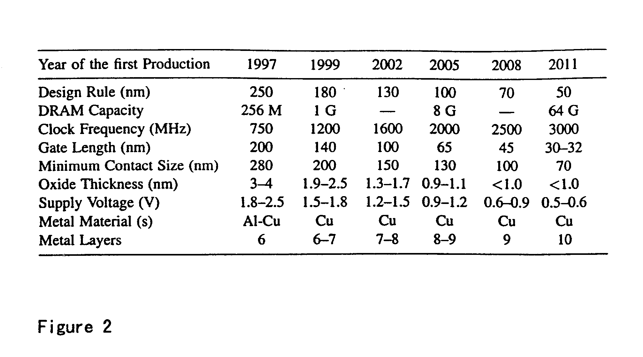 Method and apparatus for simulating manufacturing, electrical and physical characteristics of a semiconductor device