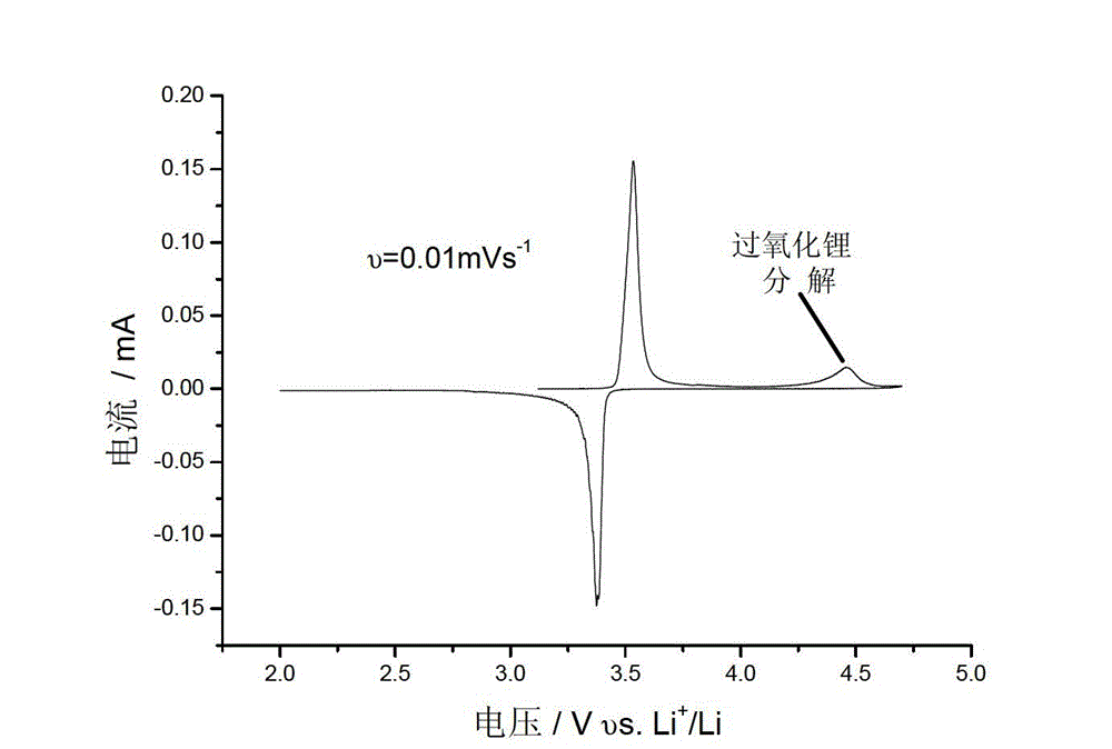 Lithium ion battery anode film, preparation and application thereof