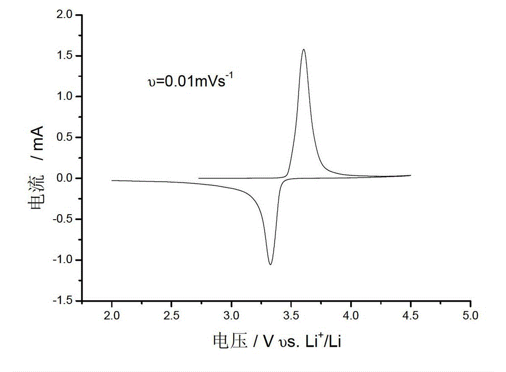 Lithium ion battery anode film, preparation and application thereof