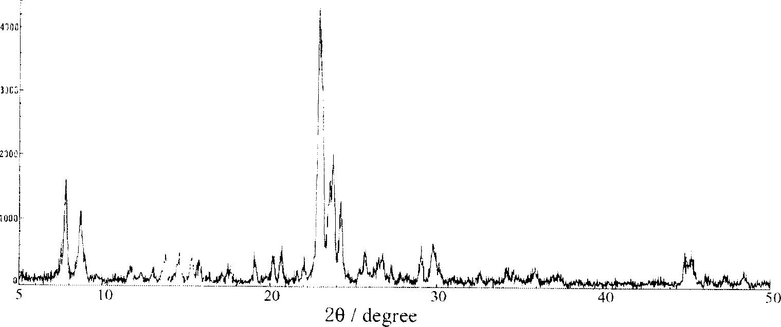 Method for preparing ZSM-5 zeolite in small crystal grain