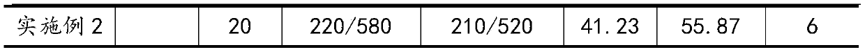 Polycarboxylate superplasticizer with effects of mud resistance and viscosity reduction and preparation method thereof