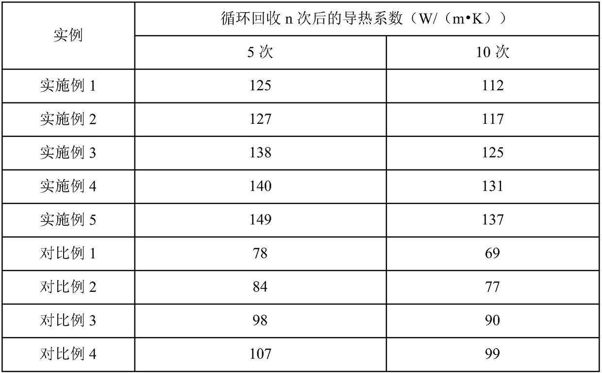 Heat-conducting aluminum alloy and application thereof