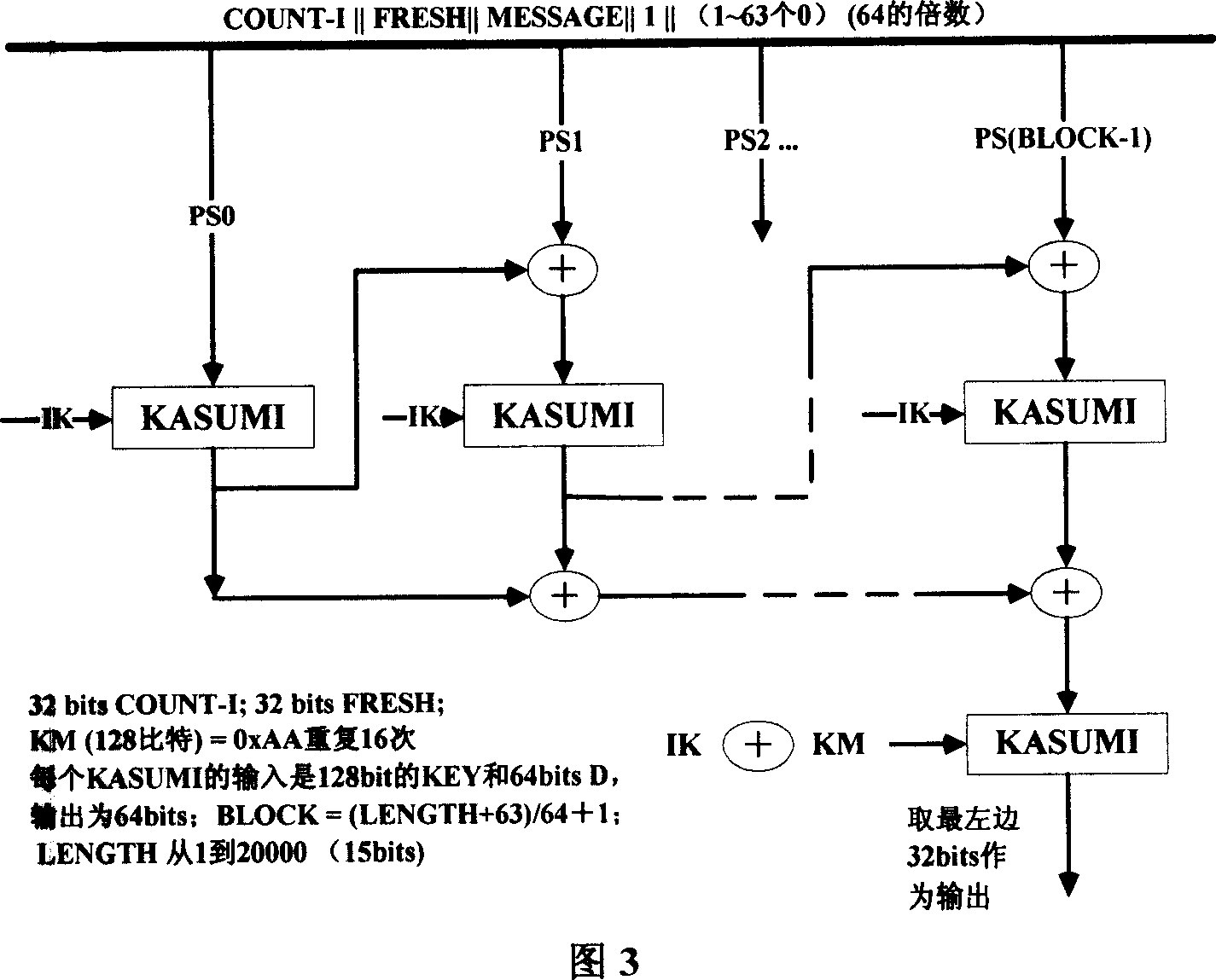 Information safety service method facing to wireless mobile terminal