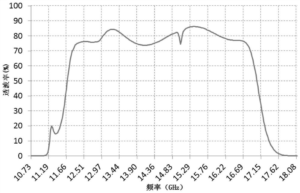 Broadband steep cut-off wave-transparent structure based on frequency selective surface and antenna housing