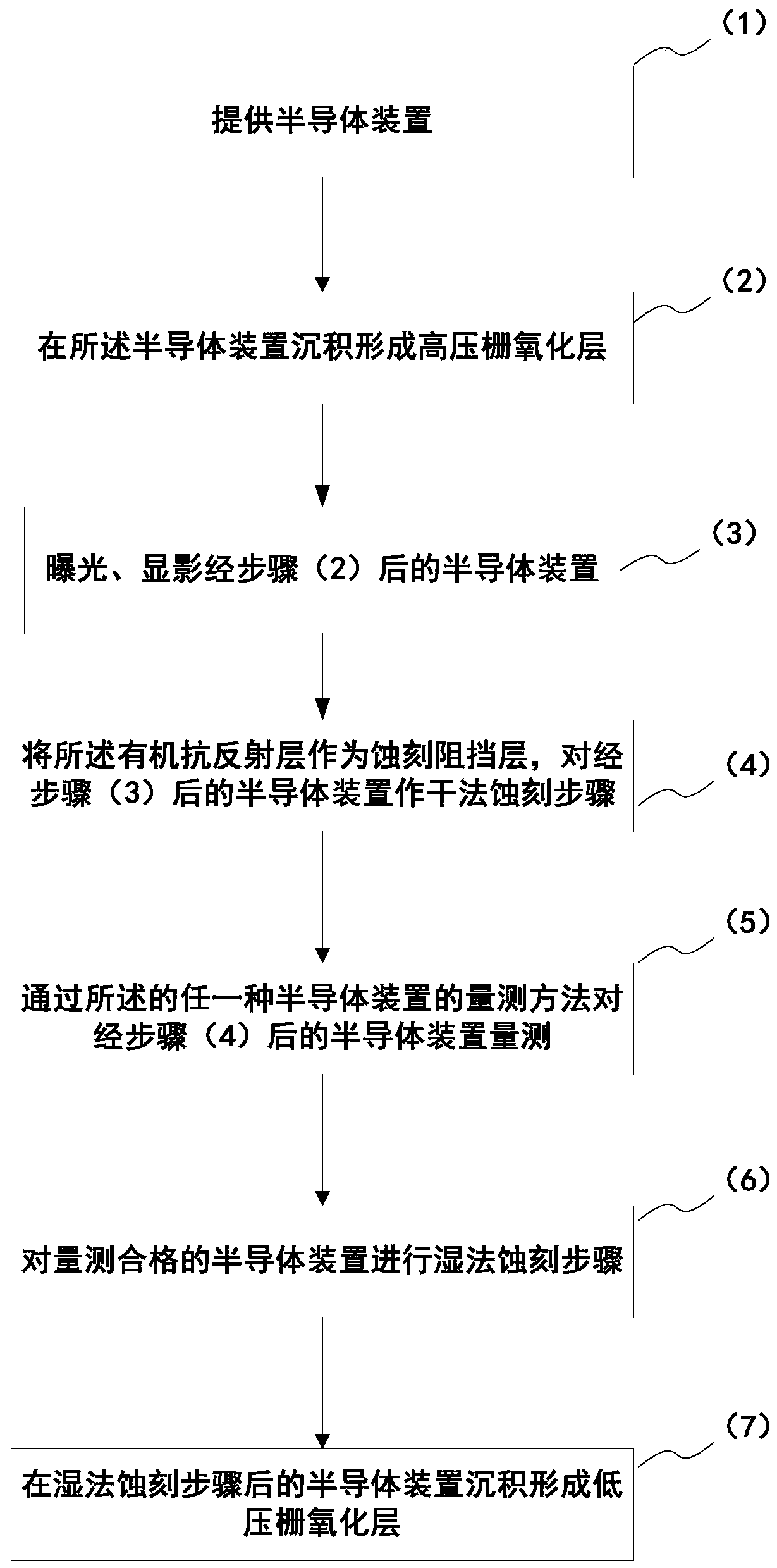 Measurement method, etching method and formation method of semiconductor device