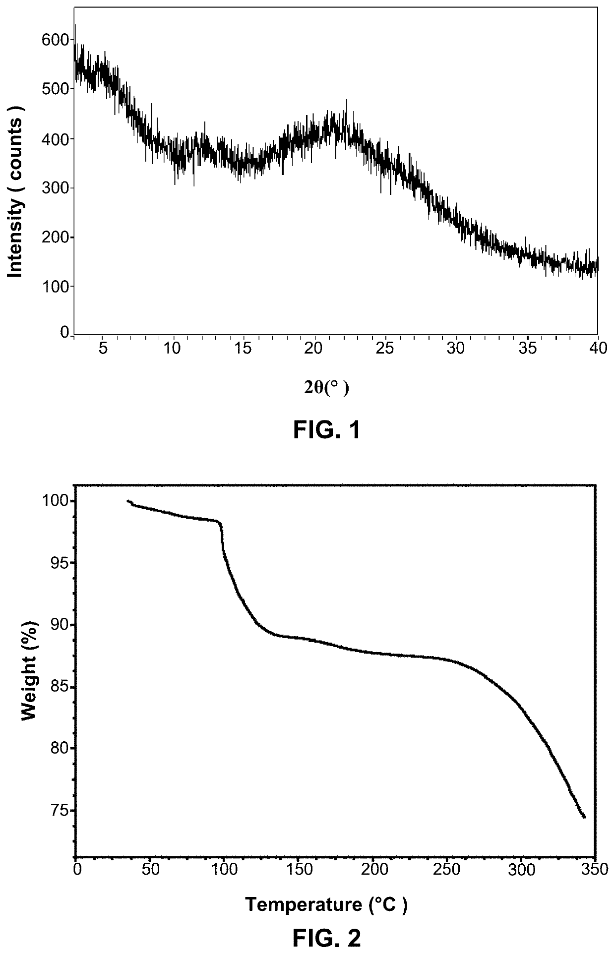 Crystal form of acp-196, preparation method therefor and pharmaceutical composition thereof