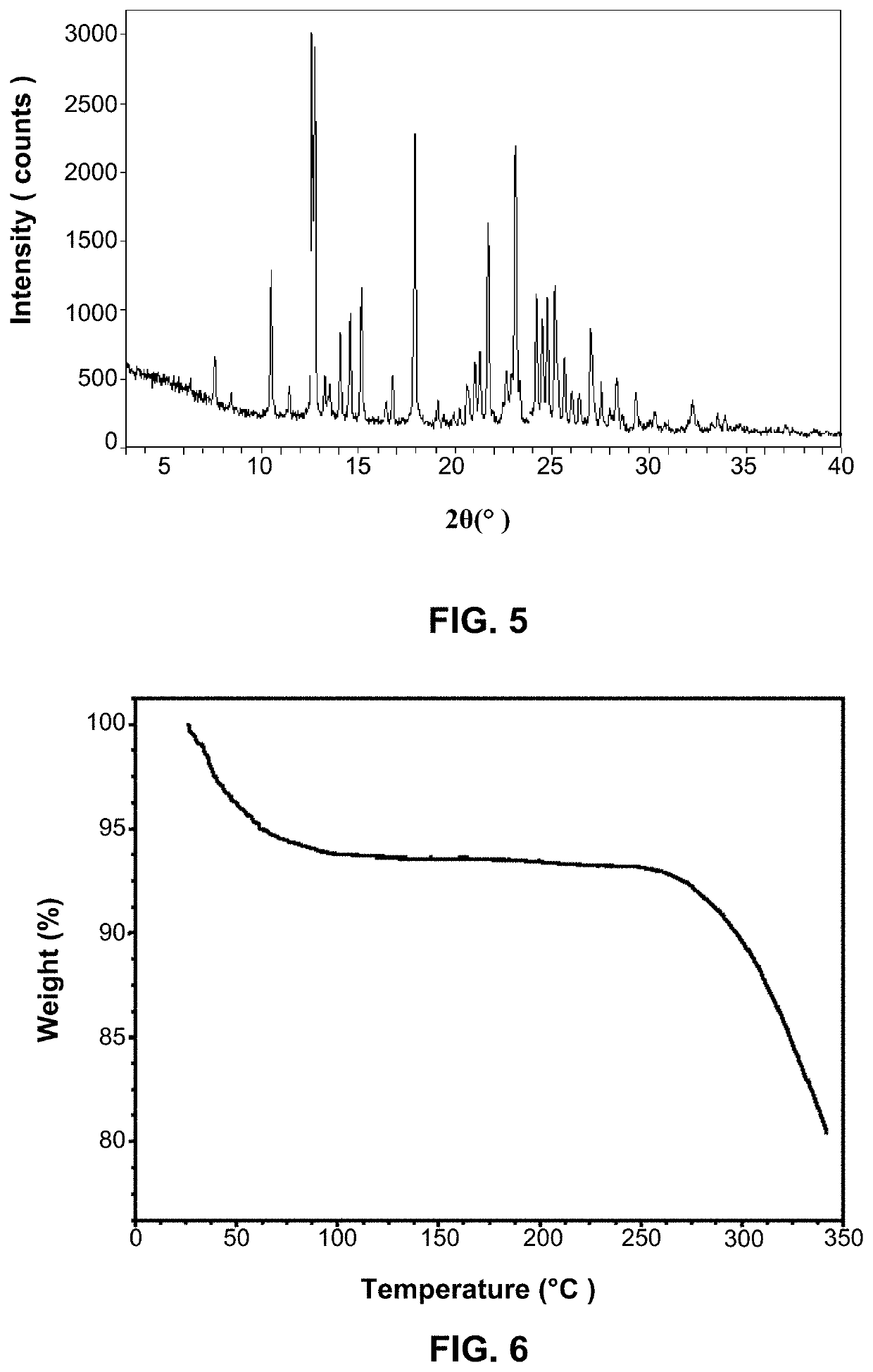 Crystal form of acp-196, preparation method therefor and pharmaceutical composition thereof