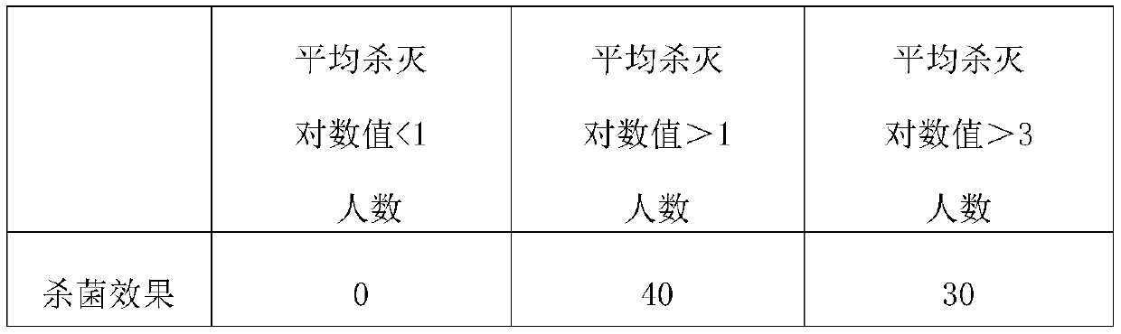 Tea tree essential oil and ethanol double-disinfection and sterilization no-clean hand sanitizer and preparation method