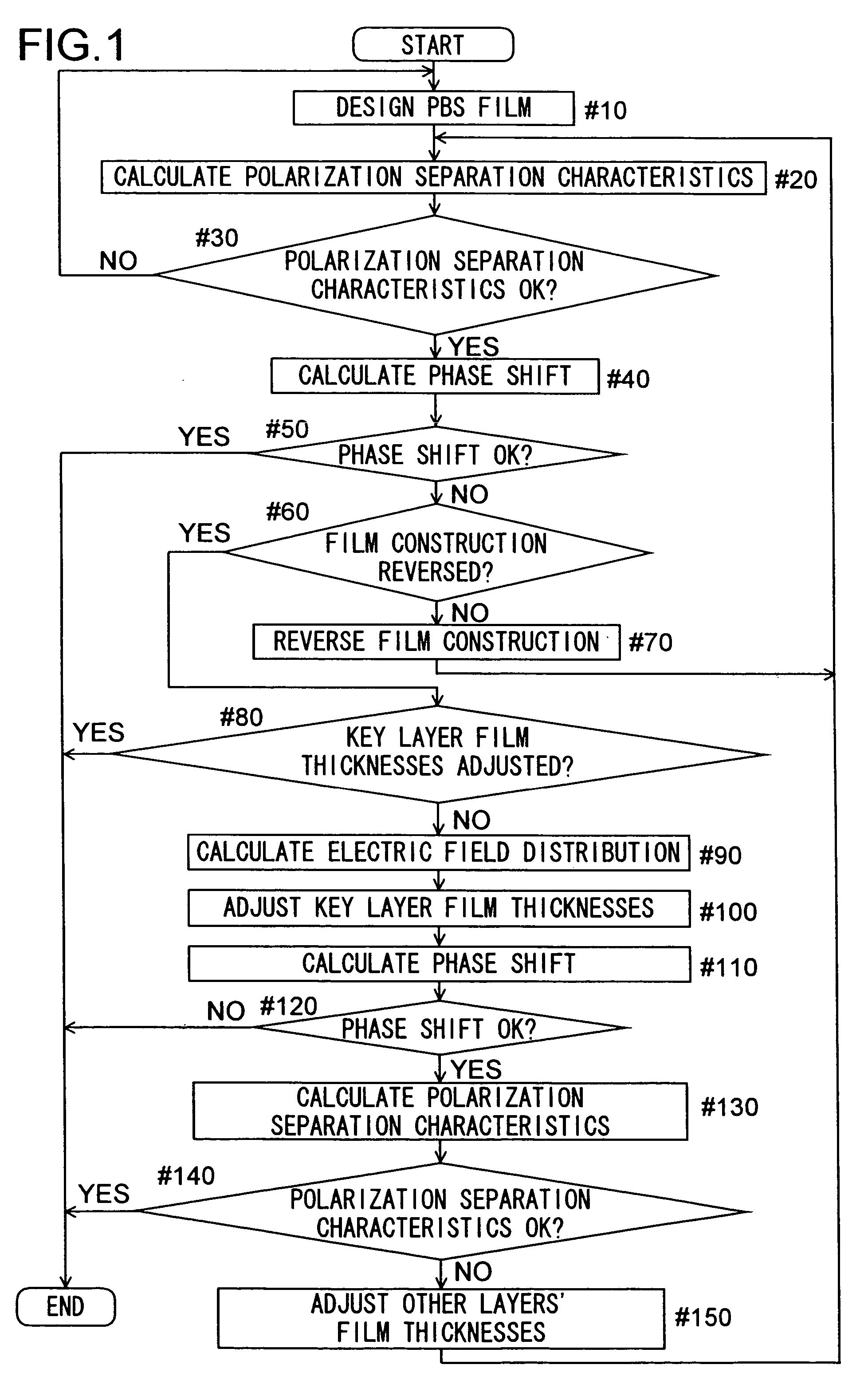 Method of phase shift adjustment of a polarization beam splitter film