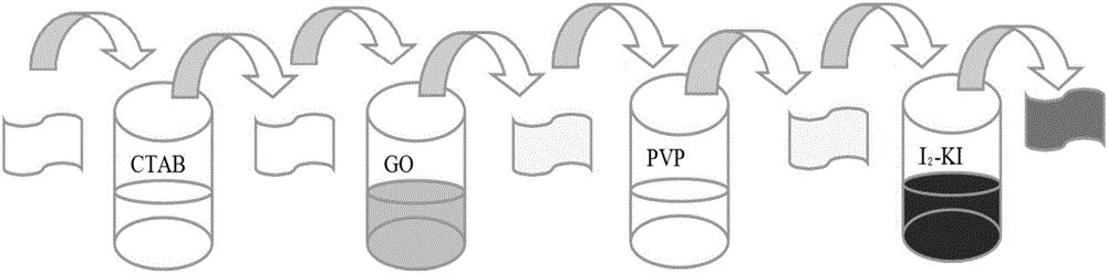 Antibacterial textile and preparation method thereof