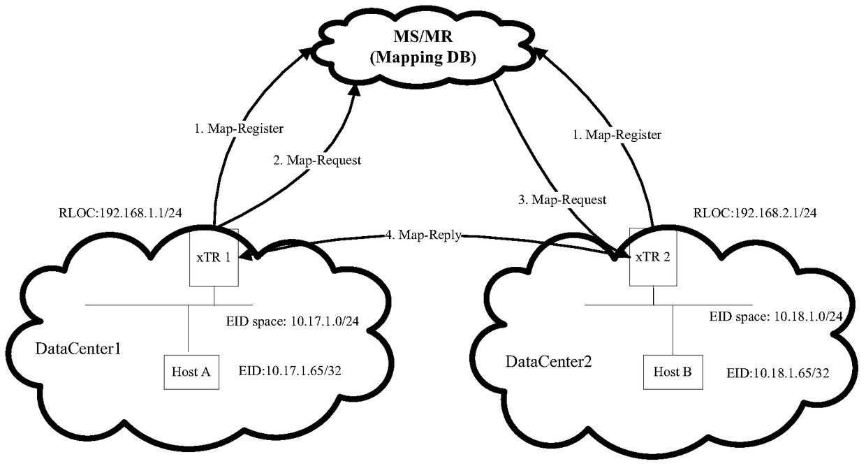 A kind of fast recovery method and equipment of ms server