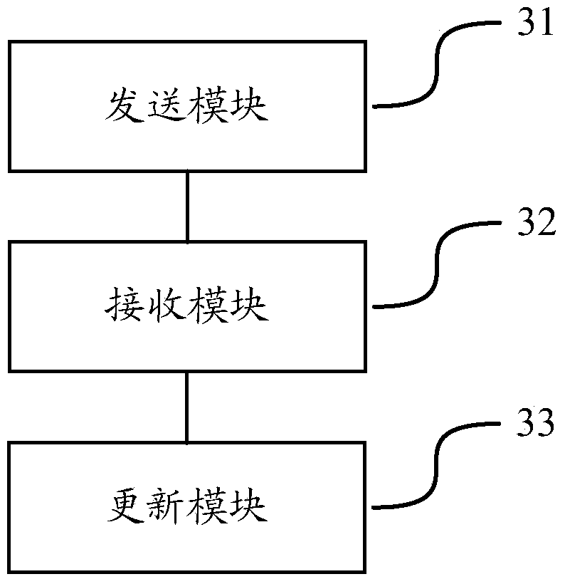 A kind of fast recovery method and equipment of ms server