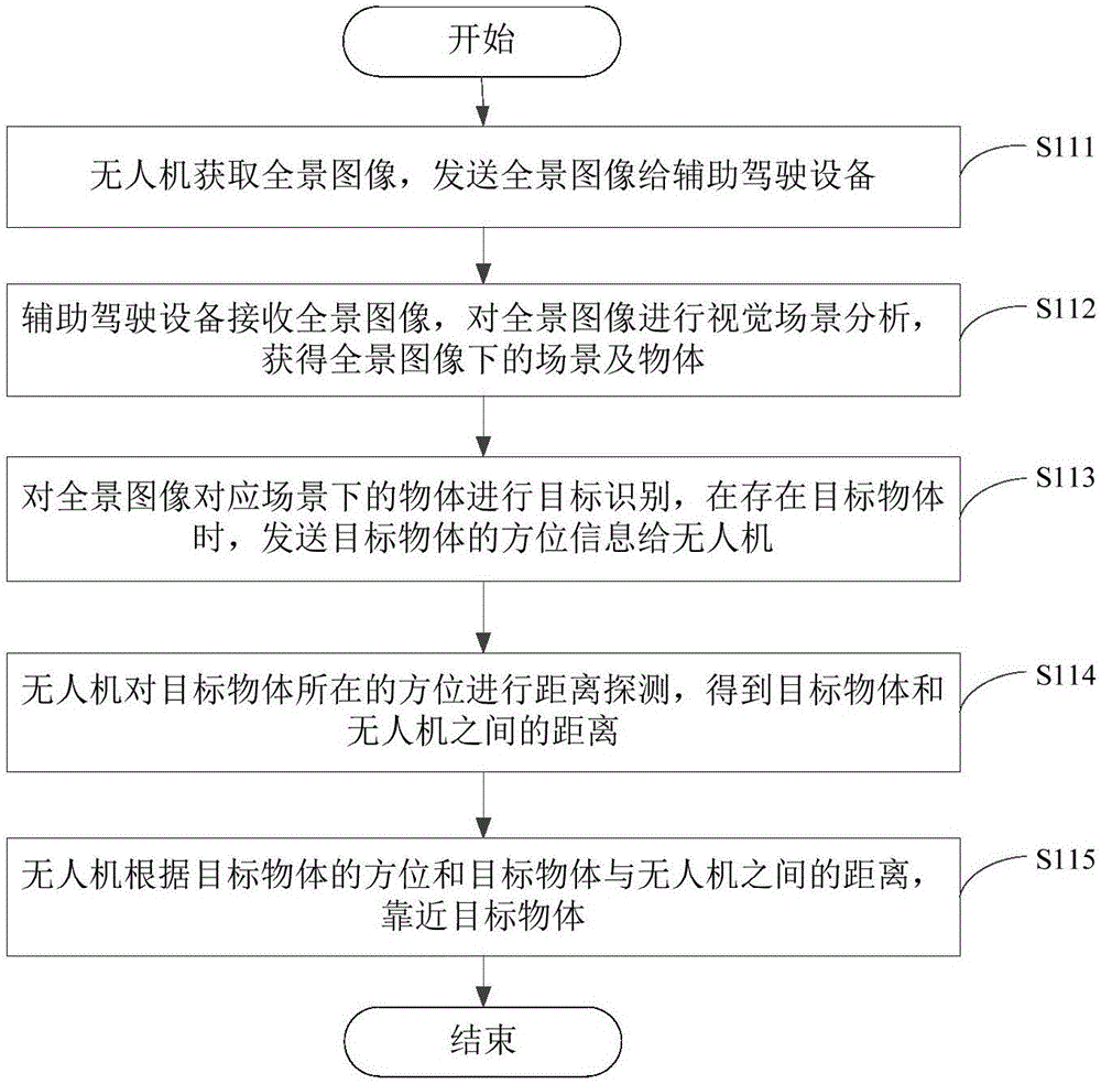 Target searching method and apparatus