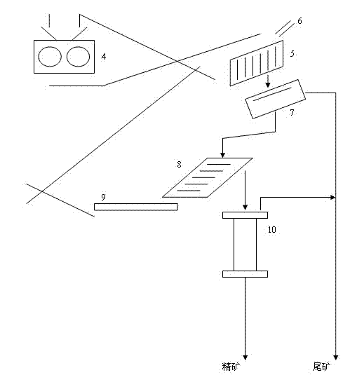 Wet-type magnetic separation method of magnetite