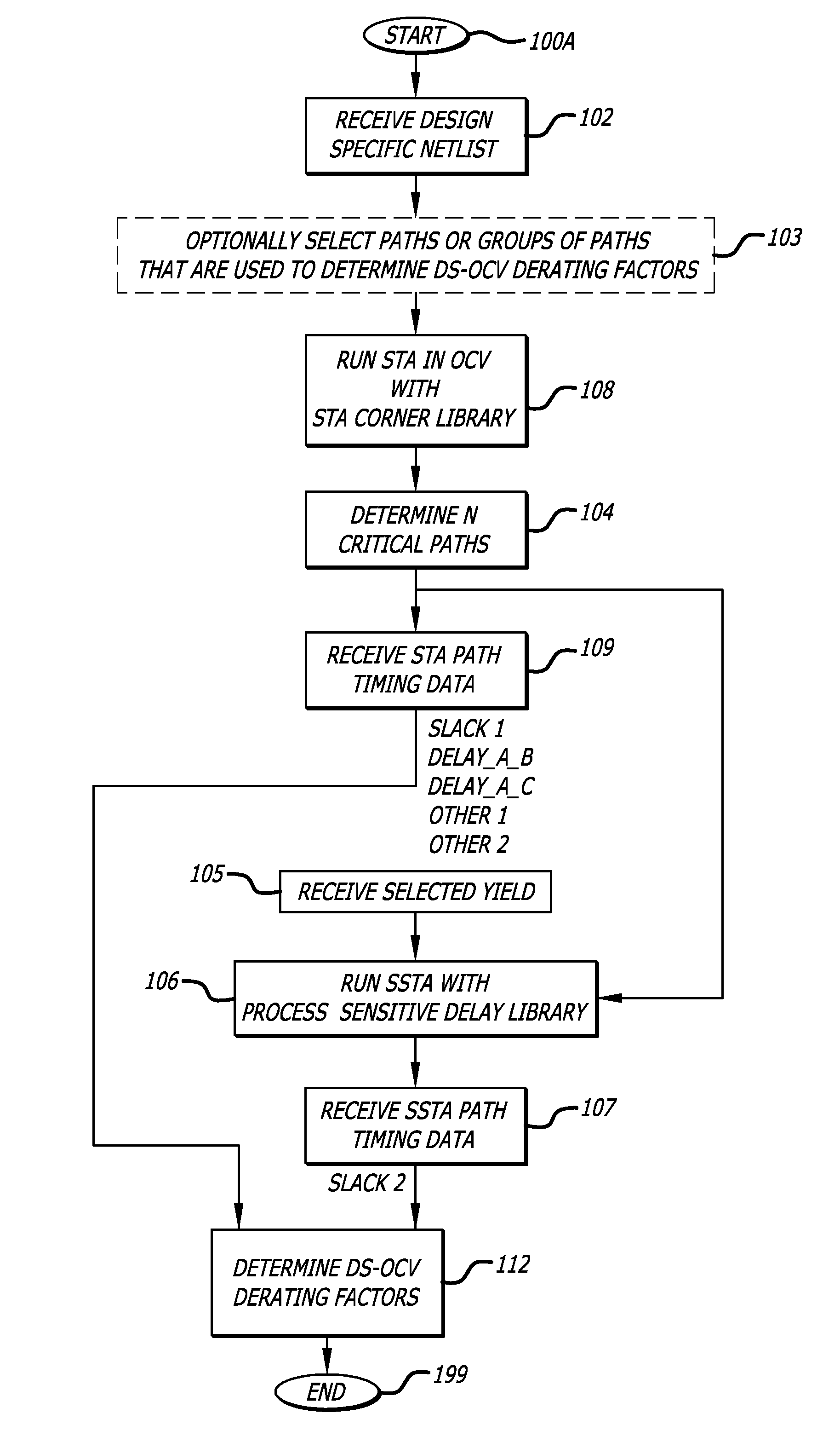 Static timing analysis with design-specific on chip variation de-rating factors