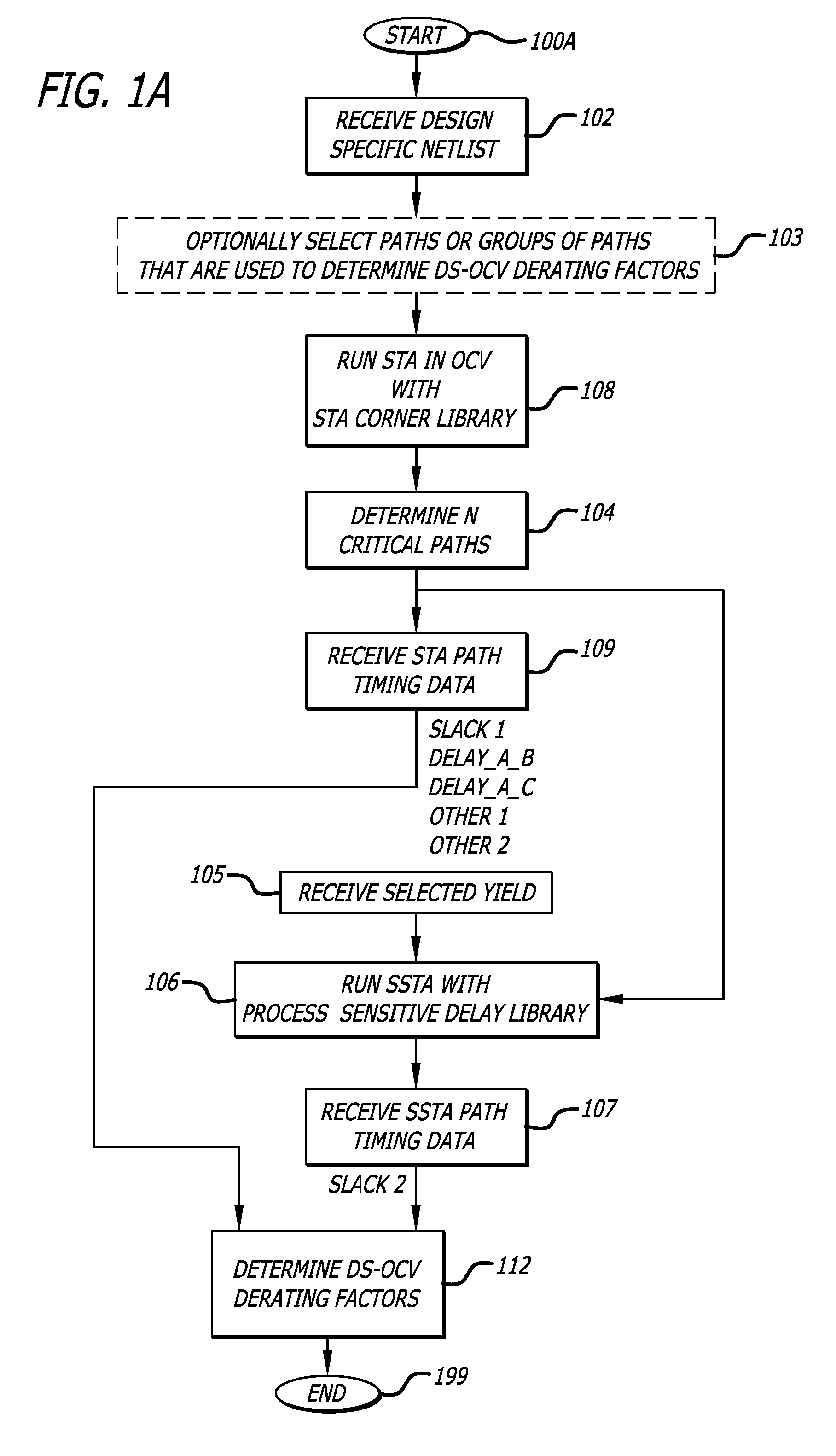 Static timing analysis with design-specific on chip variation de-rating factors