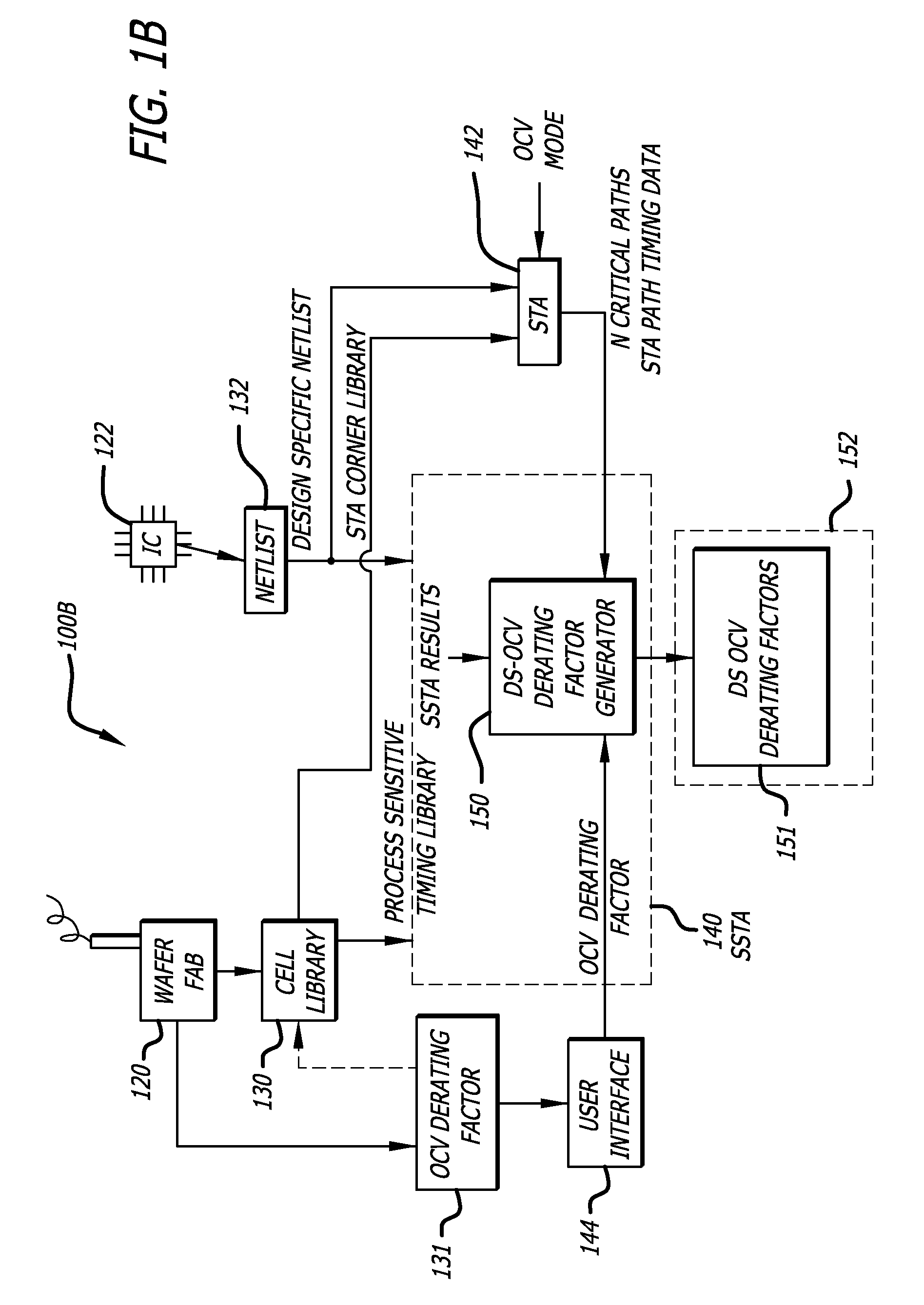 Static timing analysis with design-specific on chip variation de-rating factors