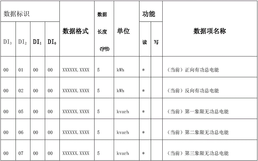 Electric quantity synchronous processing-based intelligent electric energy meter dual core communication method