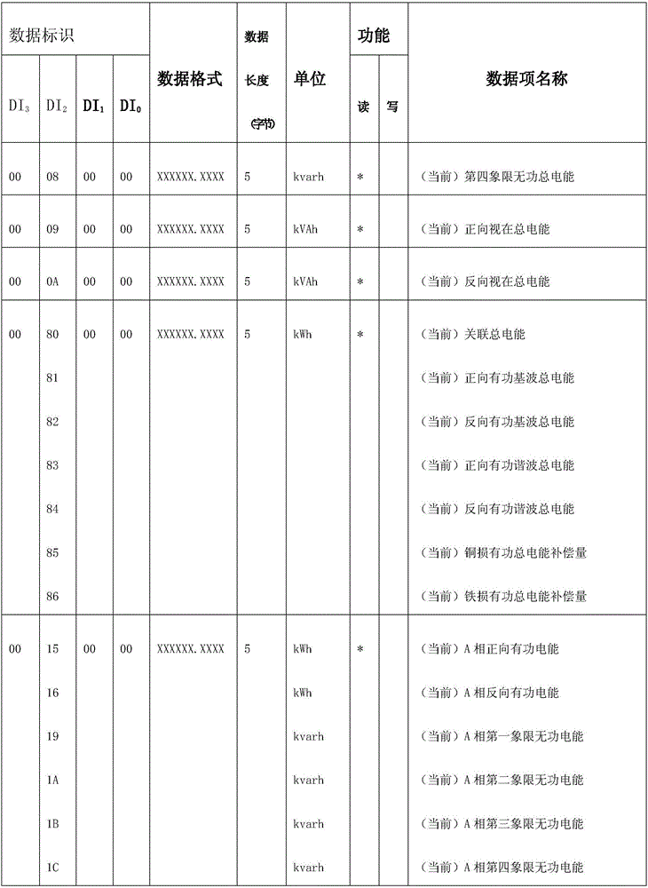 Electric quantity synchronous processing-based intelligent electric energy meter dual core communication method