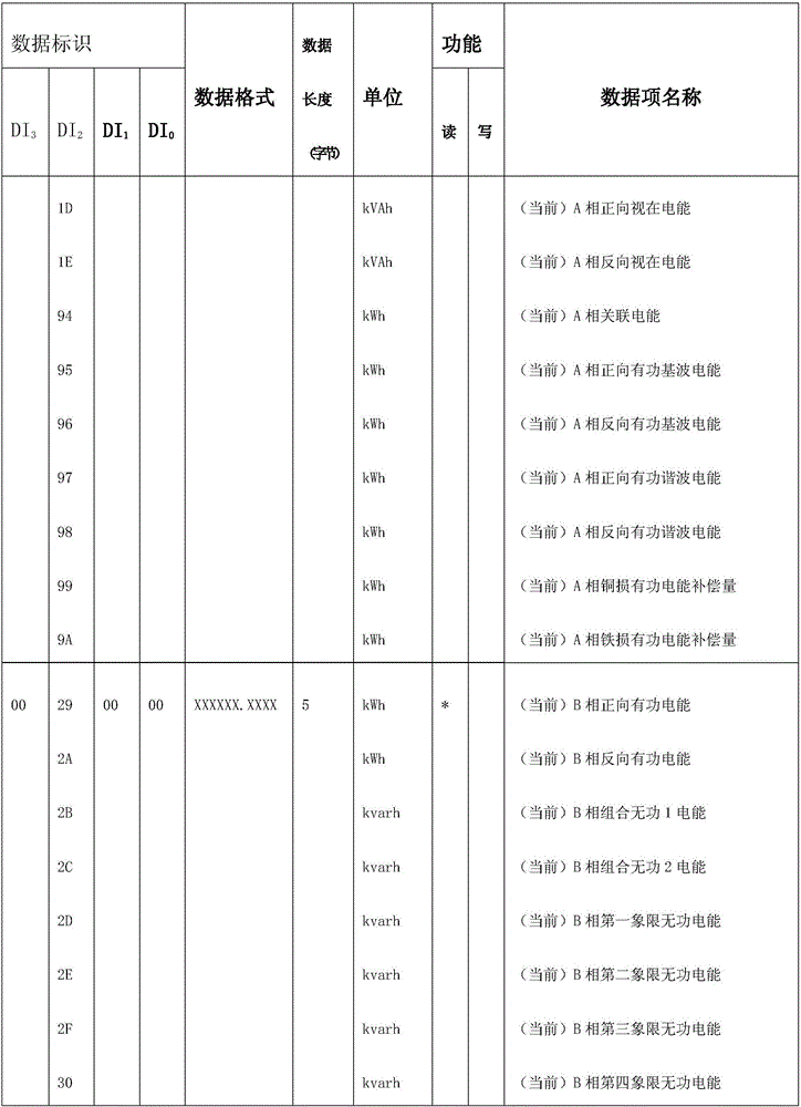 Electric quantity synchronous processing-based intelligent electric energy meter dual core communication method