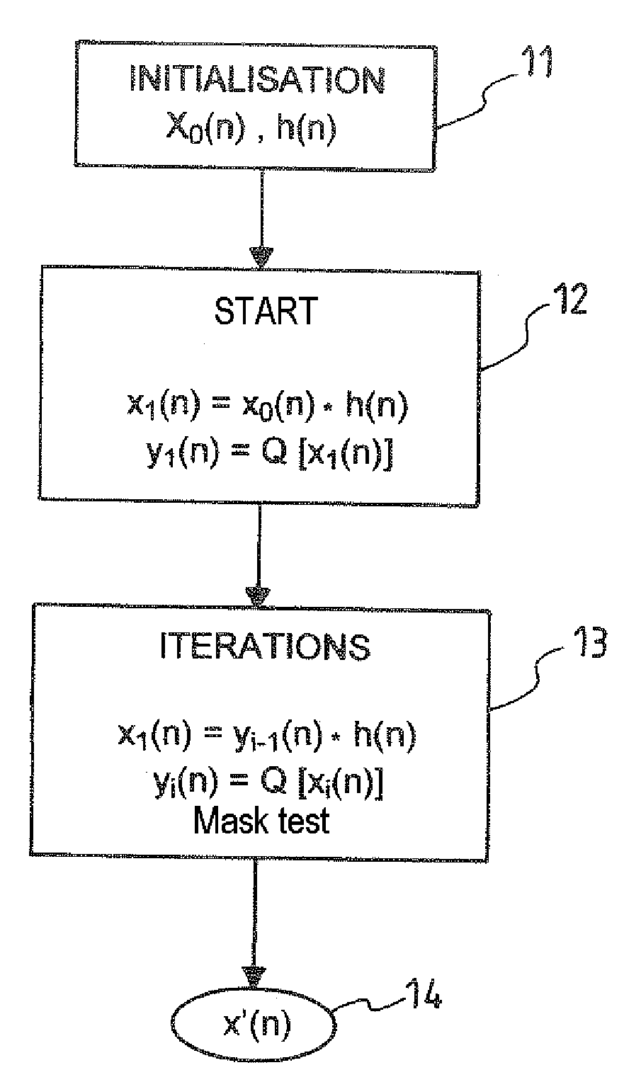 Noise-Generating Device and Method