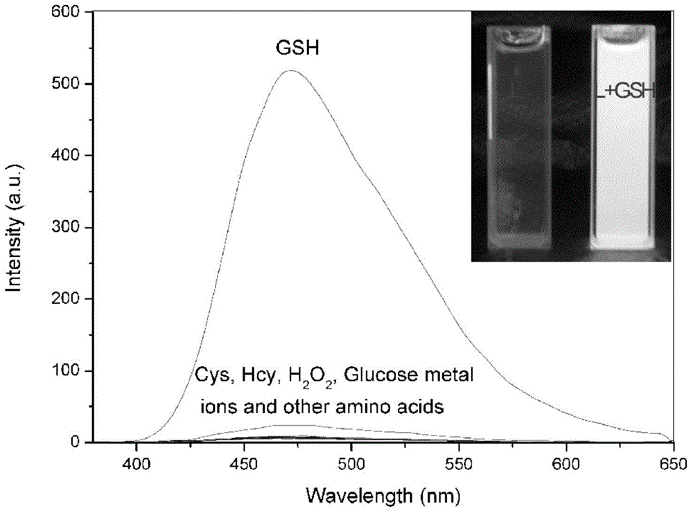 Reduced glutathione fluorescent probe with pyrazoline as maternal body