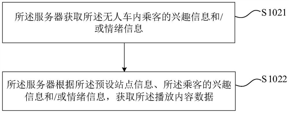 Unmanned vehicle site broadcasting method, device, equipment and storage medium