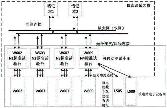 Full-digital reactor protection system debugging device