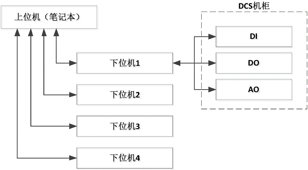 Full-digital reactor protection system debugging device