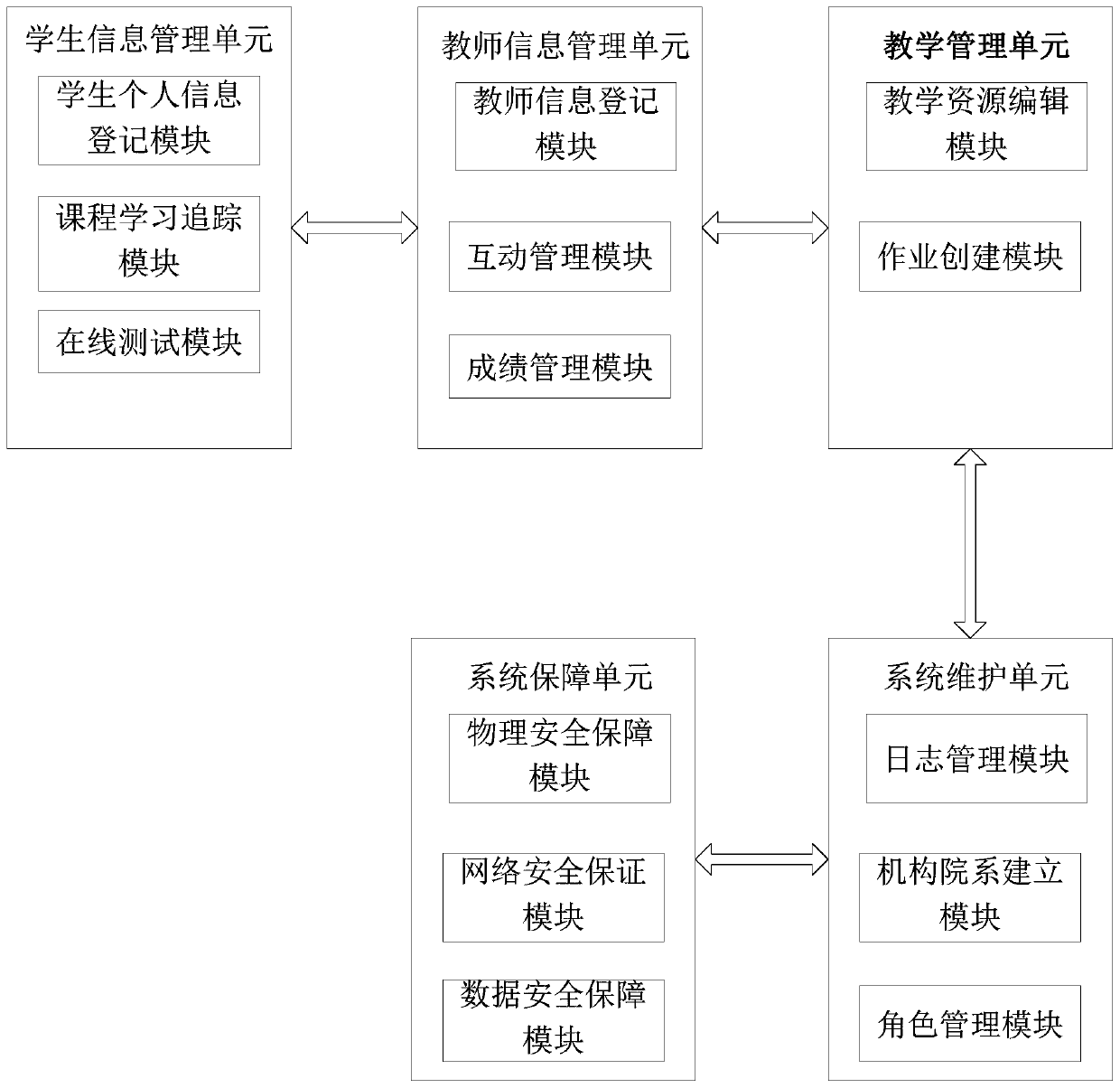 Educational resource management platform