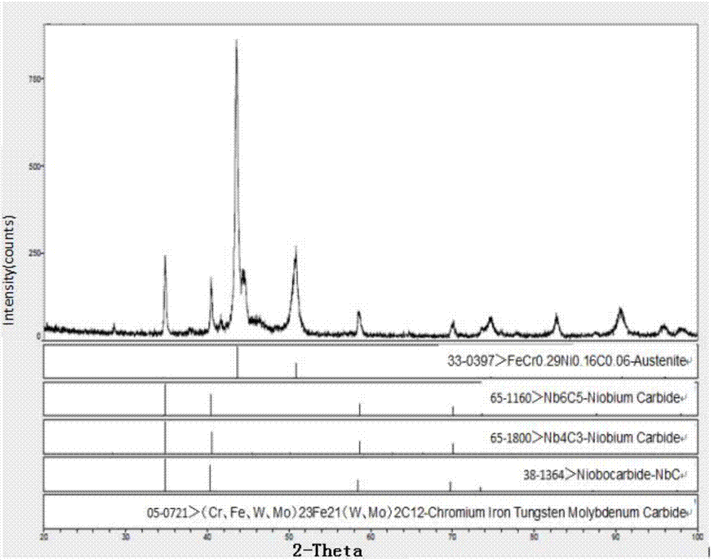 Microalloying chromium-nickel austenitic heat-resistant steel, as well as preparation method and application thereof