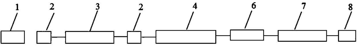 Long material horizontal hot plating equipment and hot plating method