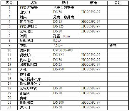 A kind of production method of high-quality polyparaphenylene terephthalamide resin and ppd dissolution kettle