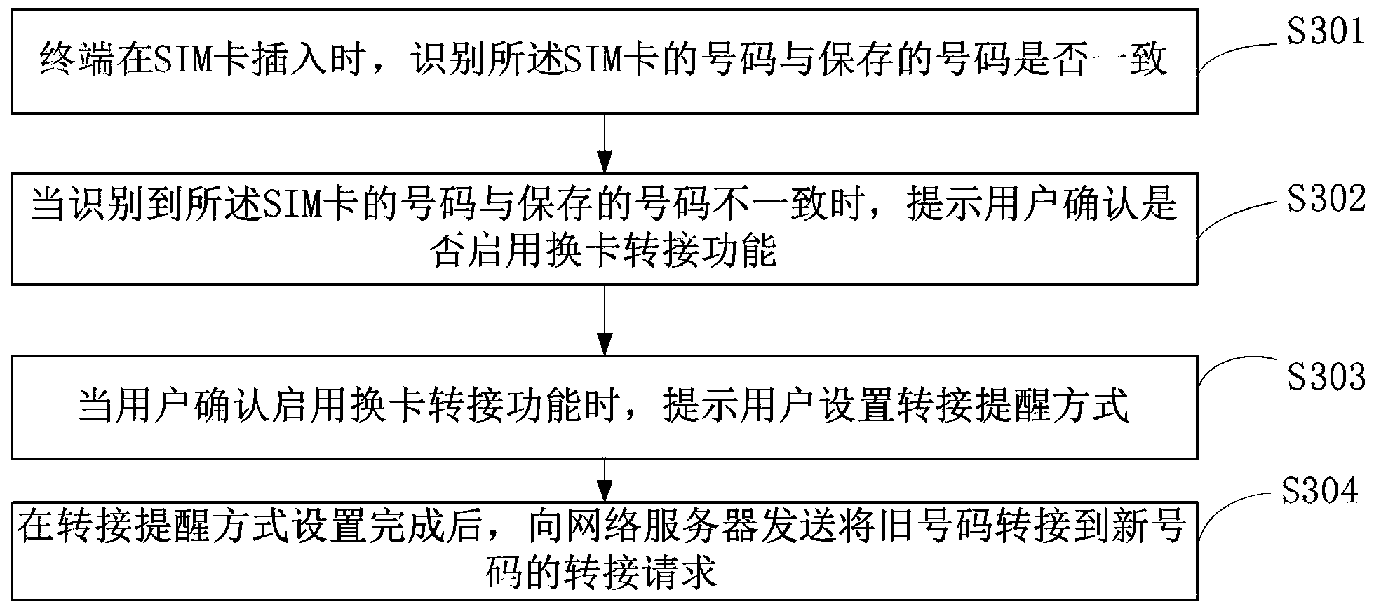 Call forwarding method and system, network server and terminal