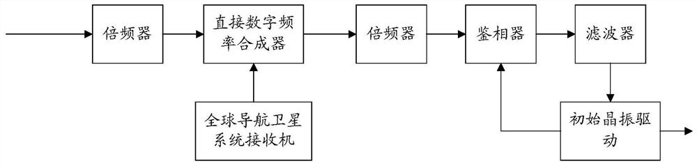 Phase synchronization method, spaceborne radar and ground receiving station